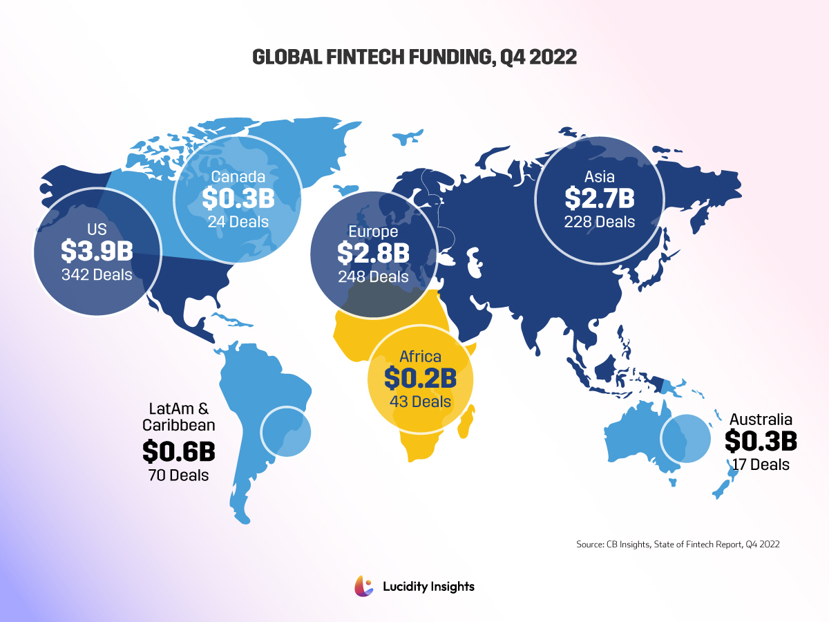 10 Graphs That Will Explain the Fintech Opportunity and Challenge in Africa