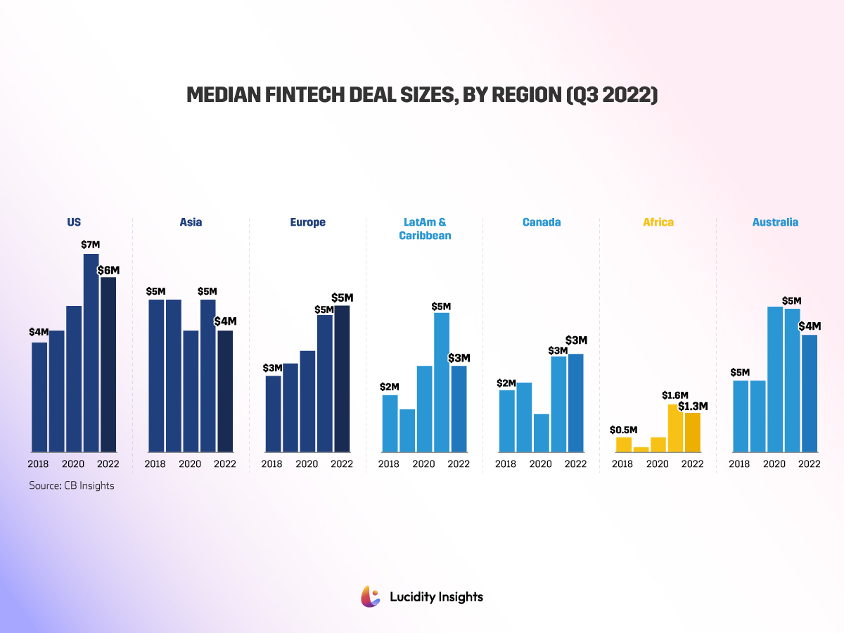 10 Graphs That Will Explain the Fintech Opportunity and Challenge in Africa