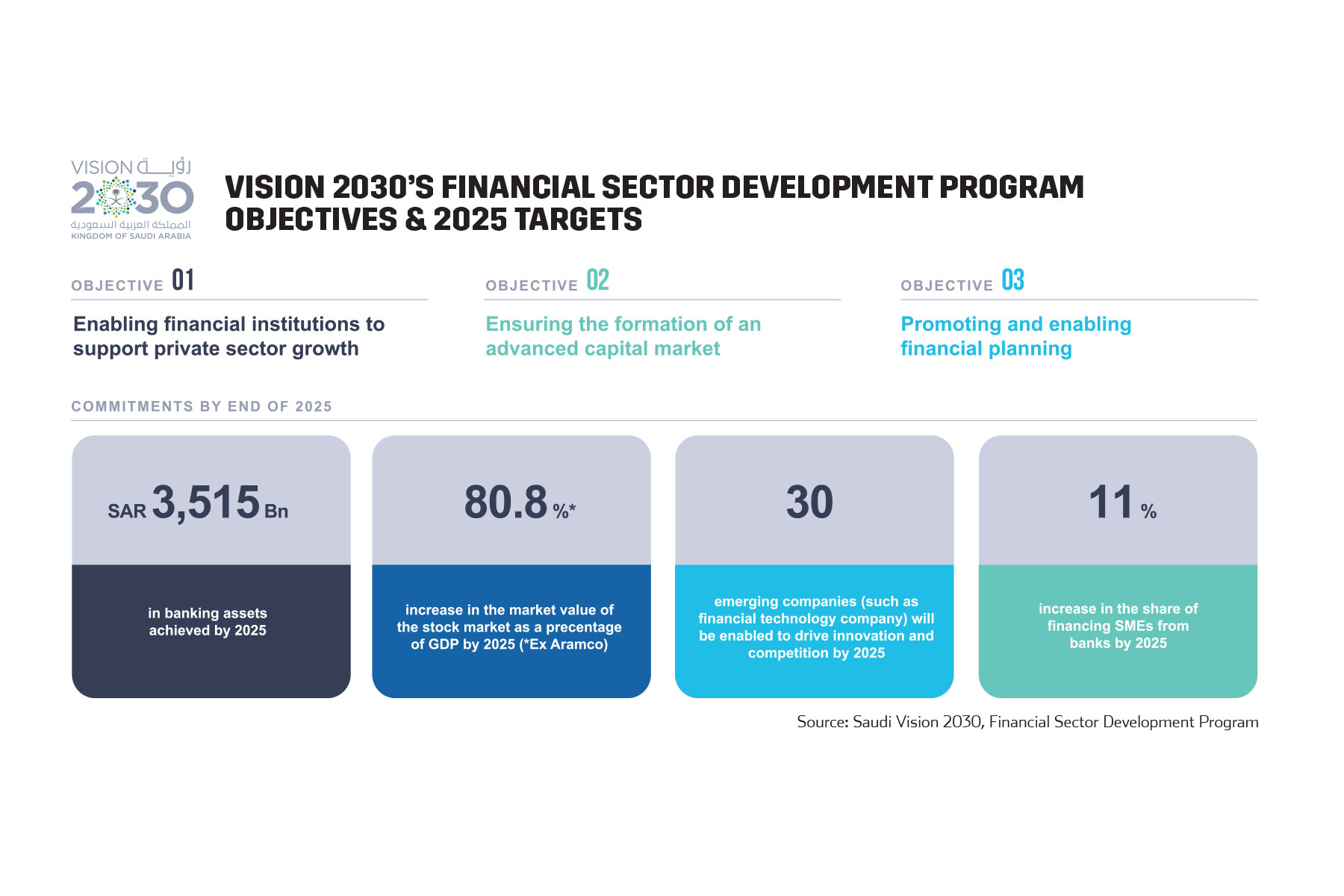 finance rotational programs 2025