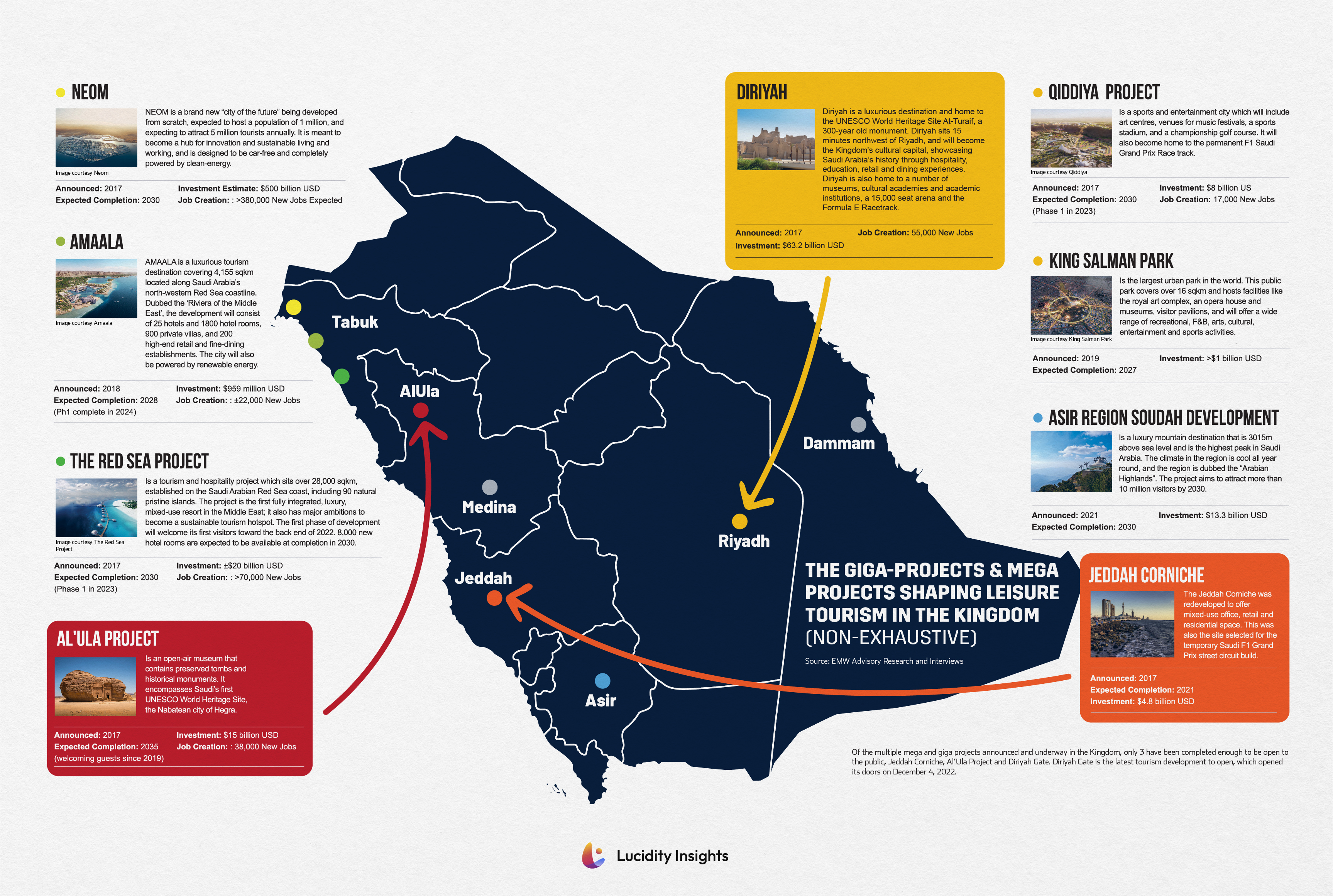 Infographic: The Giga-Projects & Mega Projects Shaping Leisure Tourism in the Kingdom